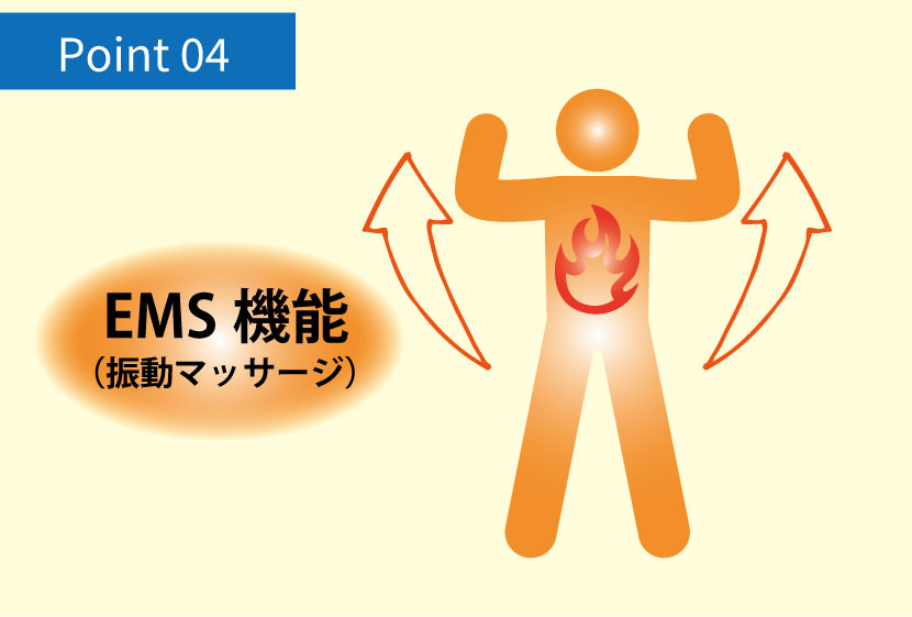 EMS機能