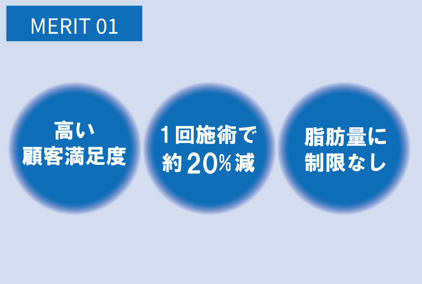 顧客満足度が高い